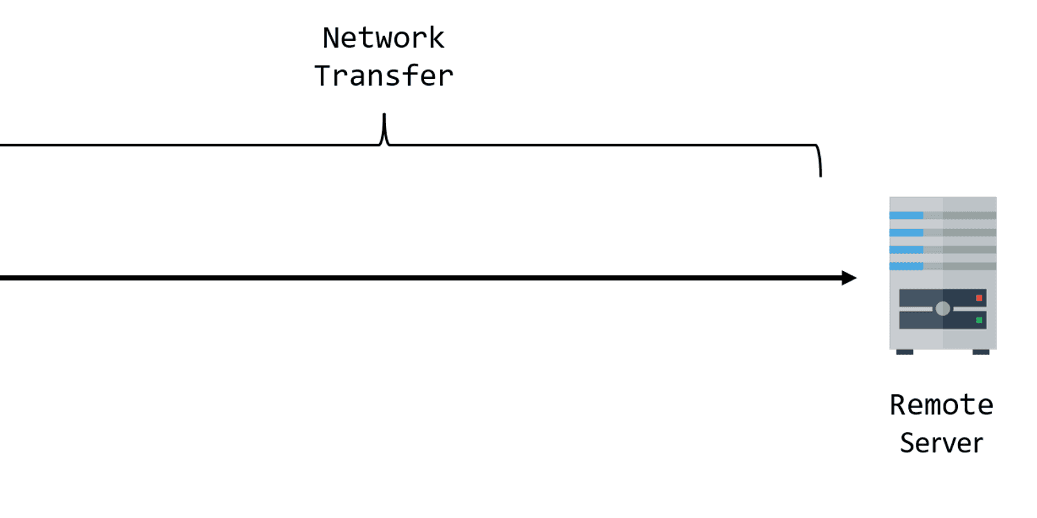 Transfer Size vs. Resource Size