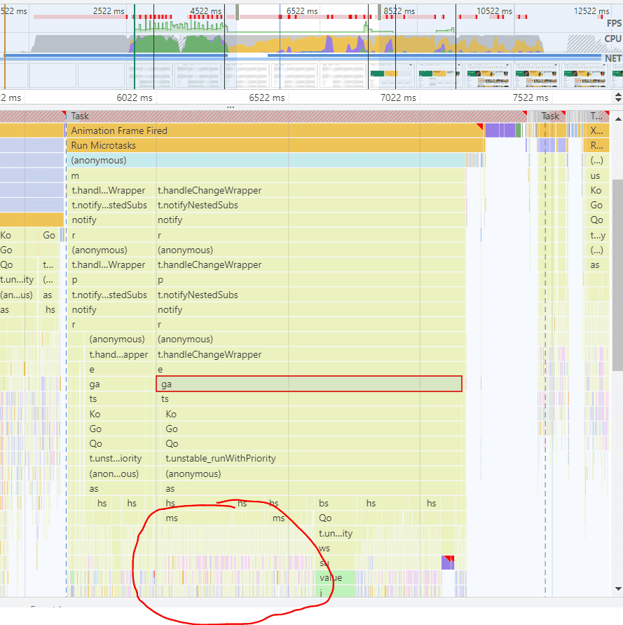 A screenshot of the Chromium Profiler with Uber Eats section in view