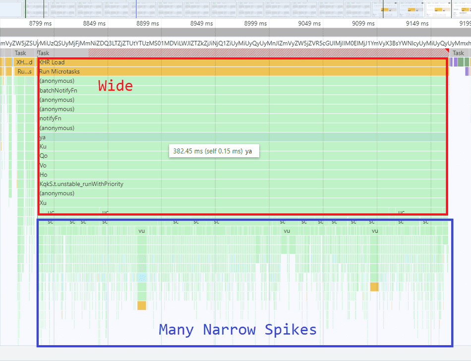 Several flamegraphs in the Chromium Profiler with narrow sections, aggregating into a wide band