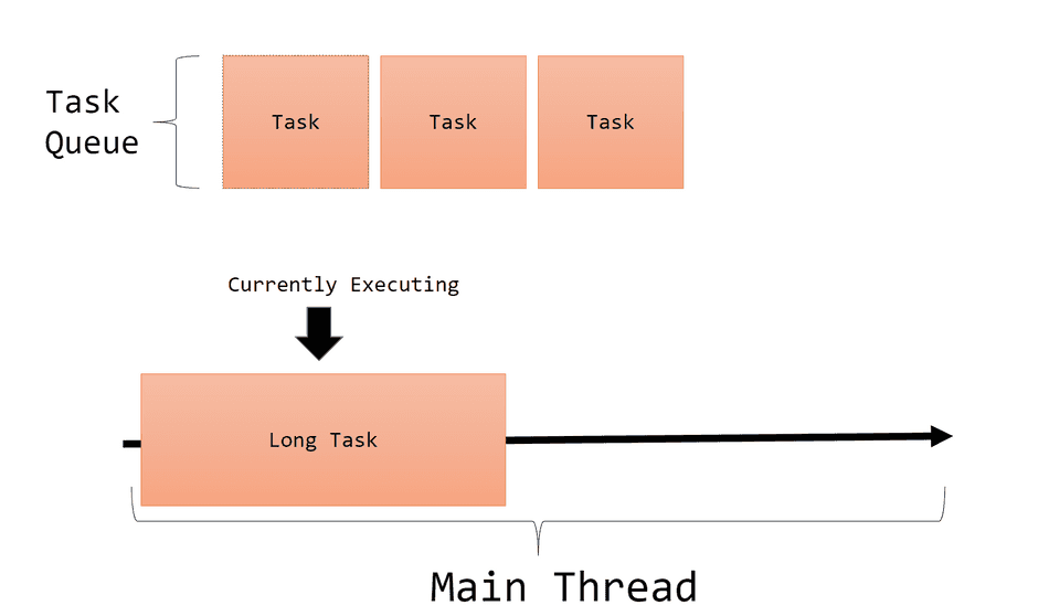 Threading task c