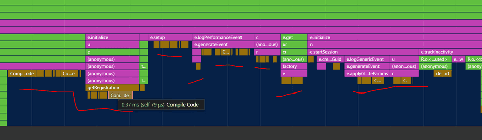 Deferred JavaScript compilation showed in the profiler