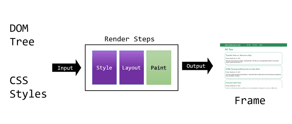 Render Step Task visualized.
