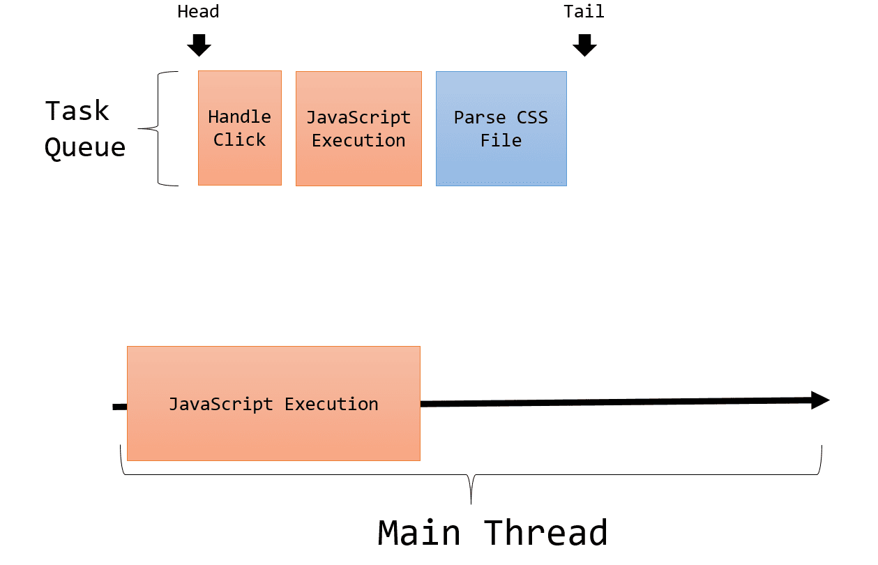 Asyncio create event loop