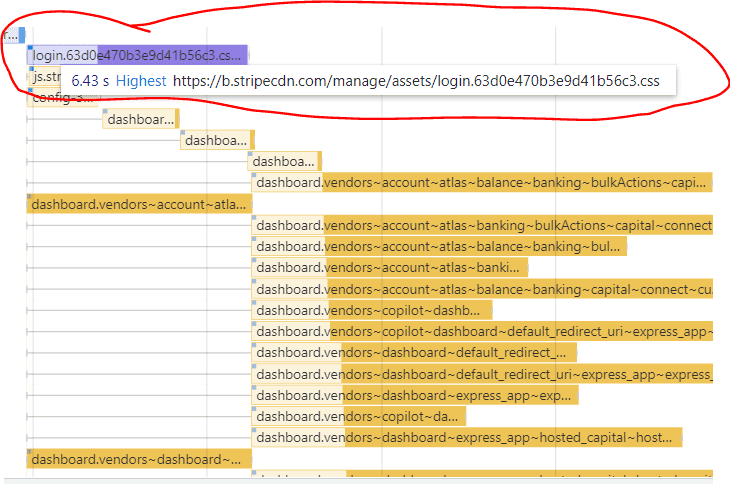 The Network Profiler Pane highlighting a request as Highest priority.