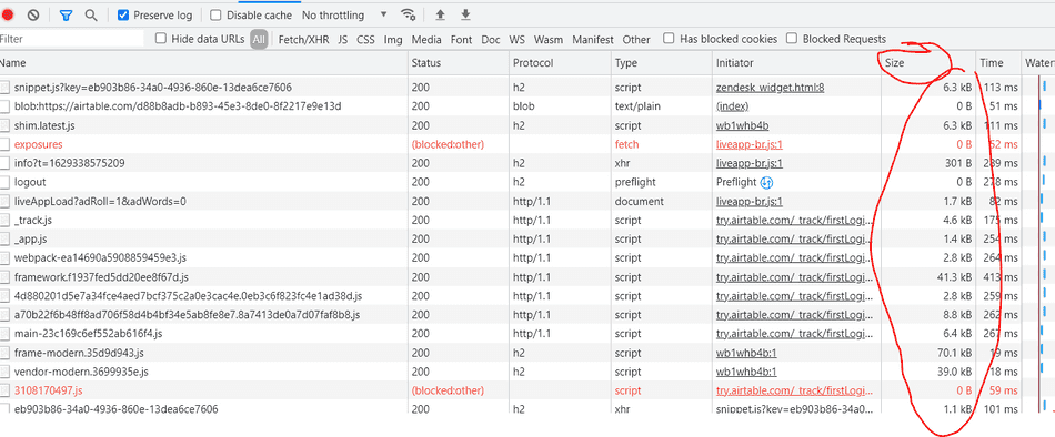 A screenshot of the Chromium F12 Network Tab Size Column