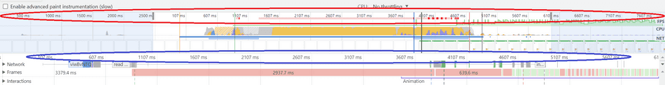 A presentation of the Chromium F12 Profiler Trace Overview section, with timestamps circled.