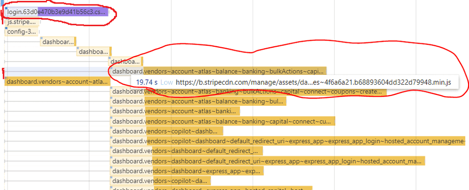 The Network Profiler Pane highlighting a request as Low priority.