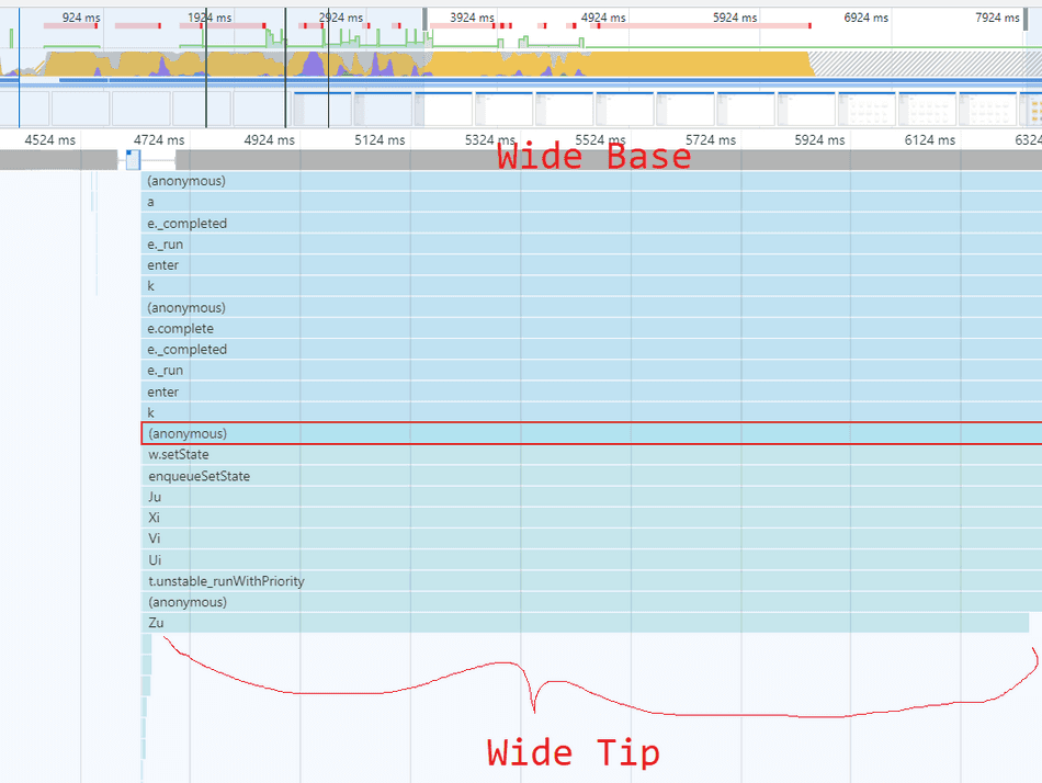 A flamegraph in the Chromium Profiler with a wide section