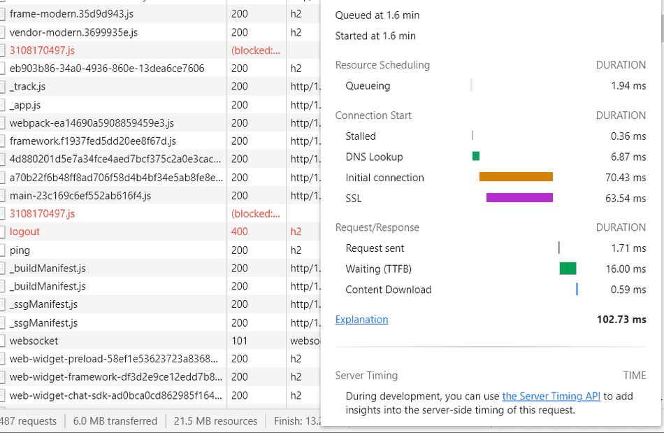 A screenshot of the Chromium F12 Network Tab with Waterfall cell hover popup shown