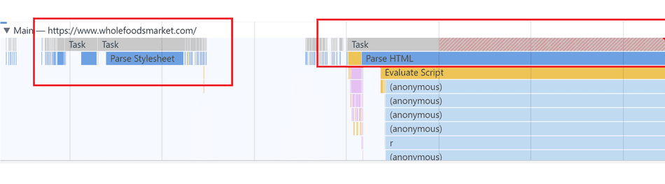 A screenshot highlighting HTML Parsing activity